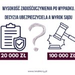 Wysokość zadośćuczynienia po wypadku. decyzja ubezpieczyciela a wyrok sądu