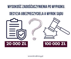 Wysokość zadośćuczynienia po wypadku. decyzja ubezpieczyciela a wyrok sądu