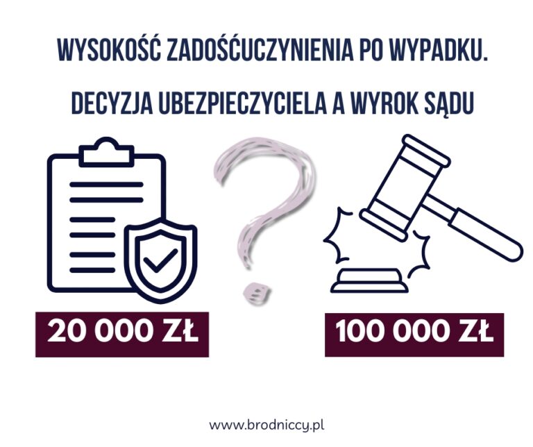 Wysokość zadośćuczynienia po wypadku. decyzja ubezpieczyciela a wyrok sądu
