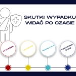 Zaniżone zadośćuczynienie - ubezpieczyciel a wyrok sądu