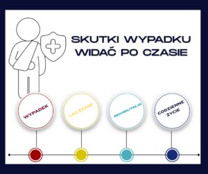 Zaniżone zadośćuczynienie - ubezpieczyciel a wyrok sądu